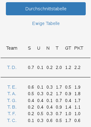 avg_tabelle_mobile