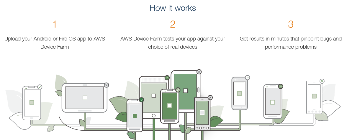 AWS Device Farm